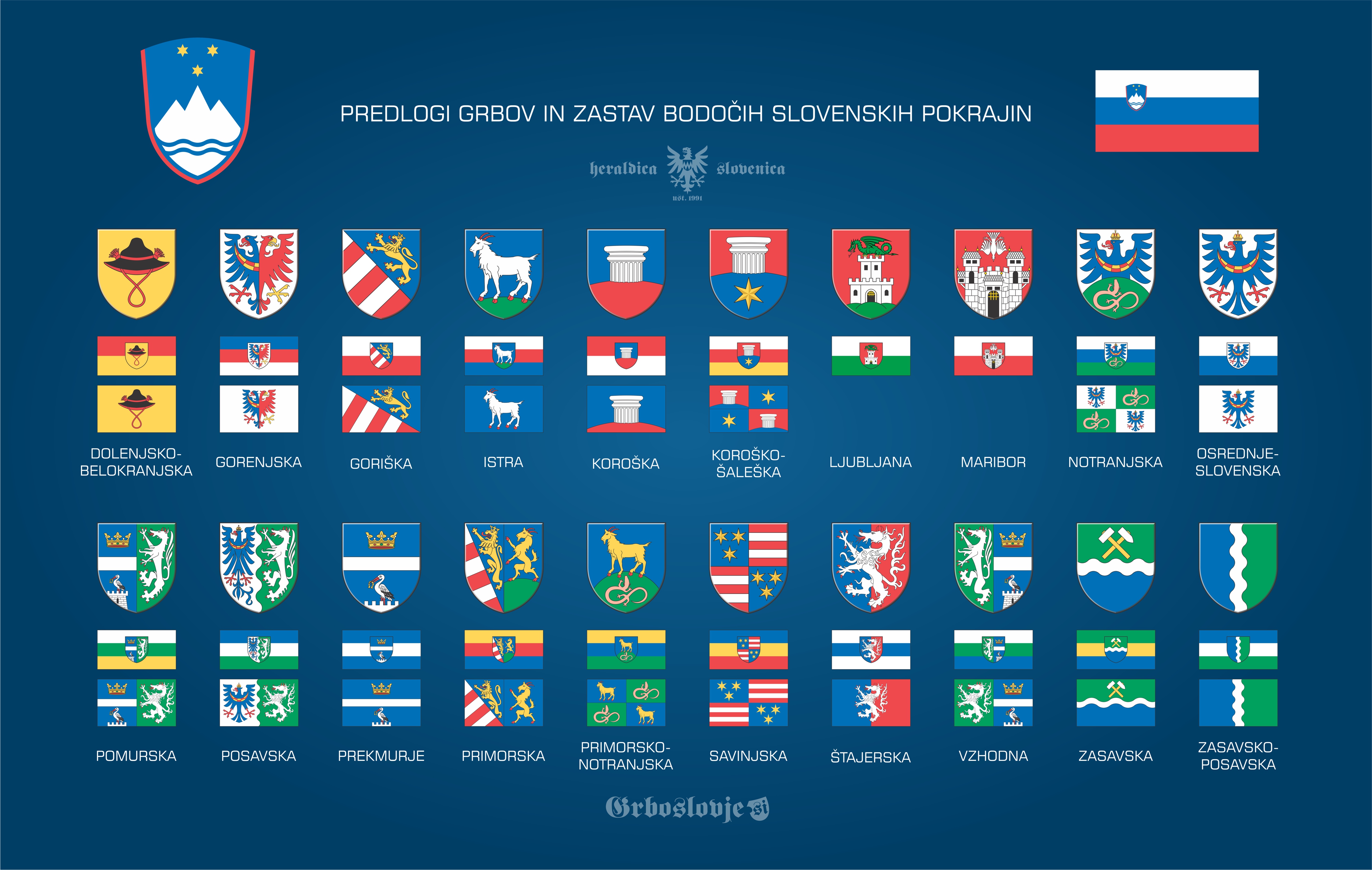 Grbi in zastave slovenskih pokrajin. Avtor: Aleksander Hribovšek, 2020.