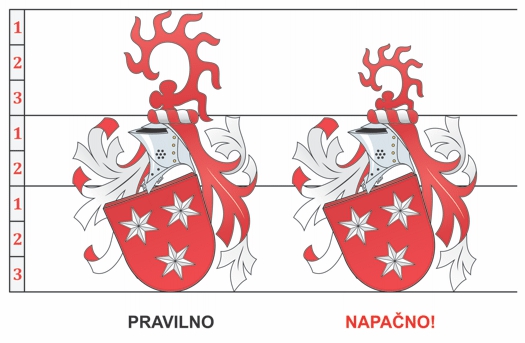 Razmerje velikosti sestavnih delov grba.