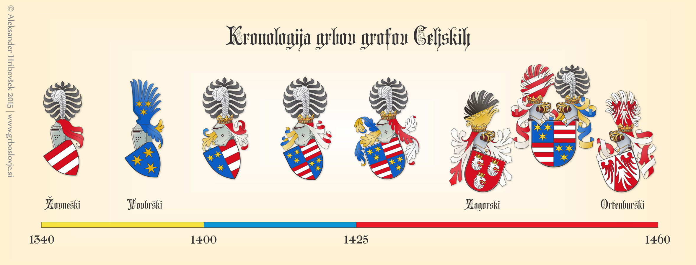 Kronologija grbov grofov Celjskih.